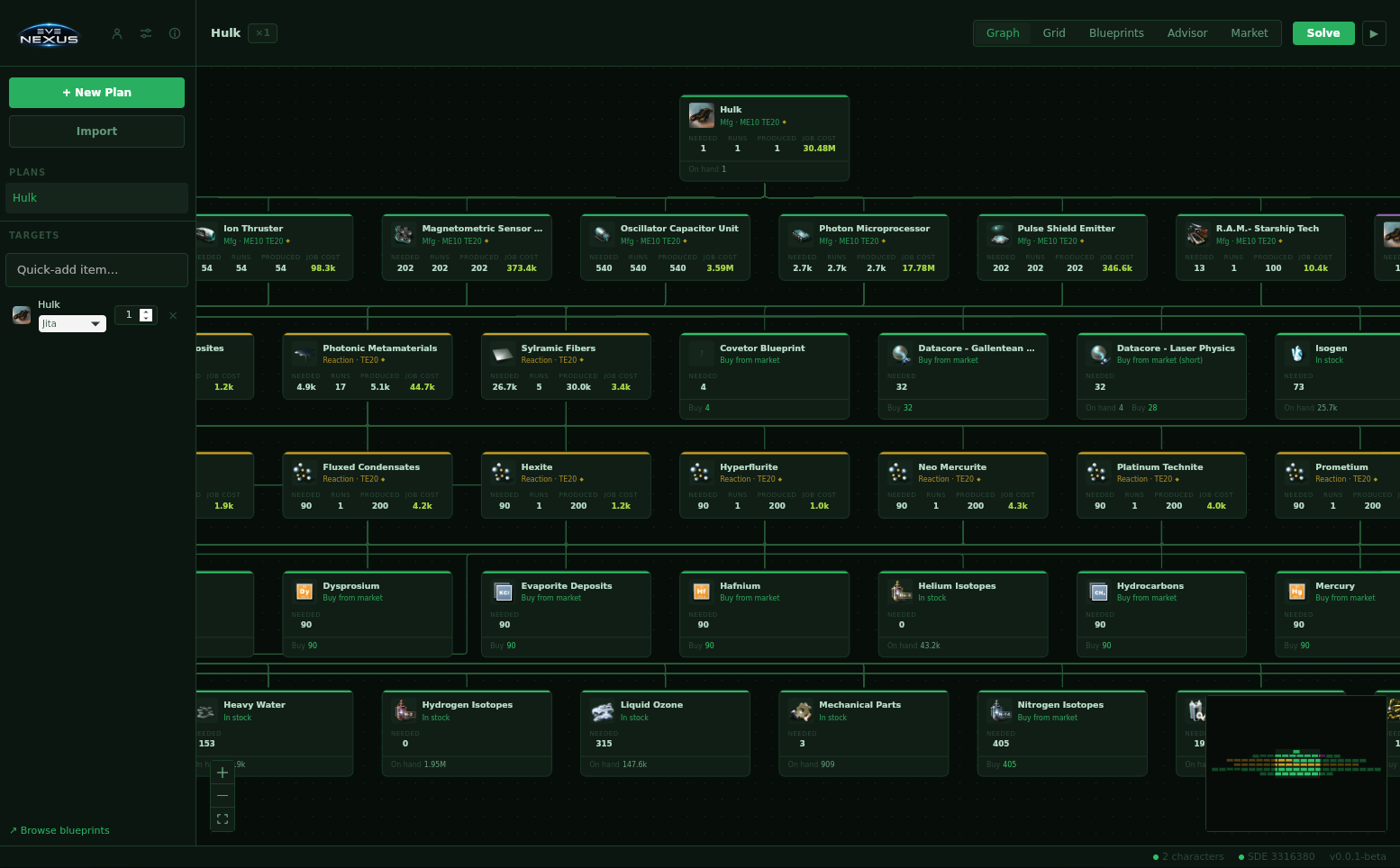 Production graph showing full build chain for a Hulk