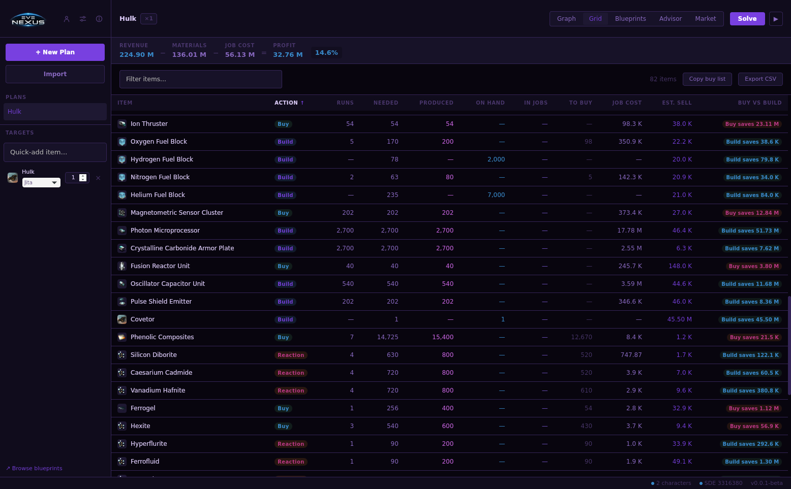 Grid view with buy vs build analysis
