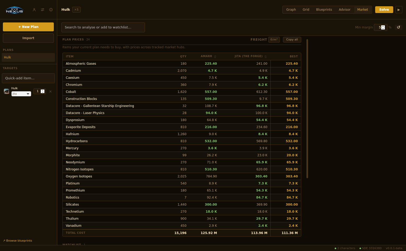 Plan prices across market hubs